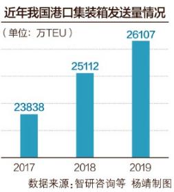 集裝箱租金創12年新高，貨代、船東、外貿企業齊呼錢難賺