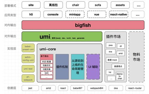 2020年國(guó)內(nèi)公司前端團(tuán)隊(duì)的技術(shù)演進(jìn)與貿(mào)易代理行業(yè)的數(shù)字化革新